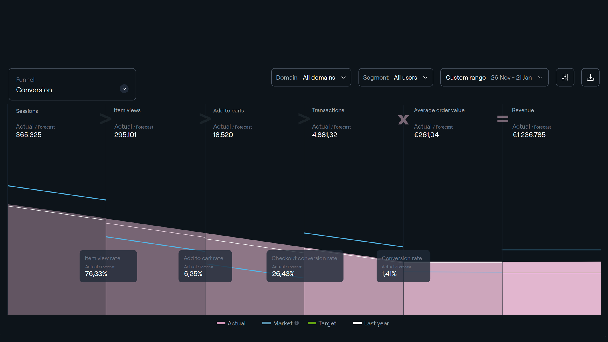 Dashboard Preview Image